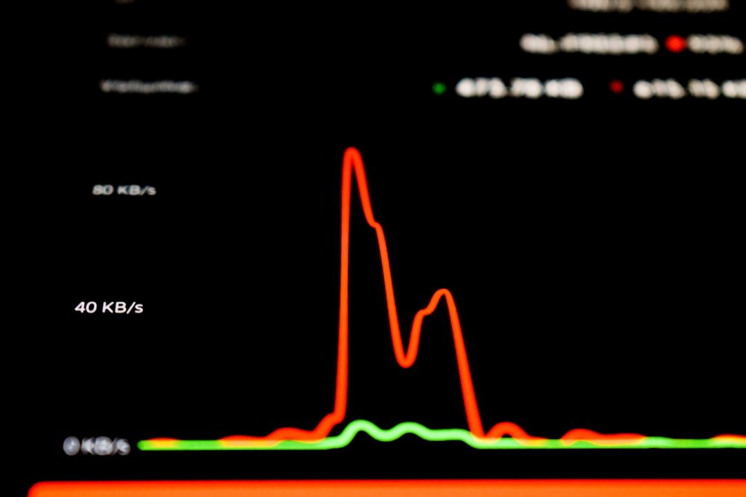 Gráfico de ganhos online